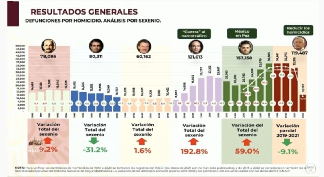 La mañanera de AMLO, 15 de agosto, minuto a minuto