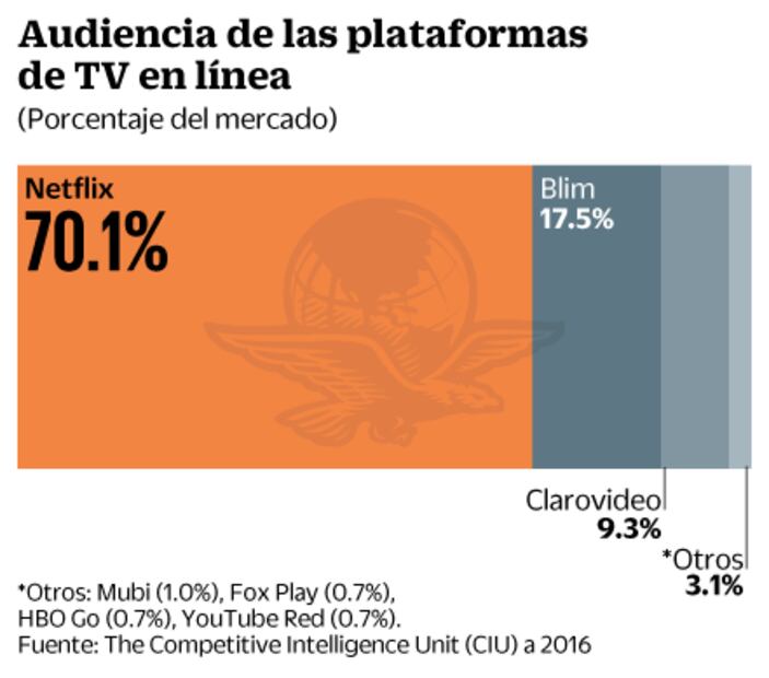 Profeco pone la lupa sobre las cláusulas de Cinépolis Klic