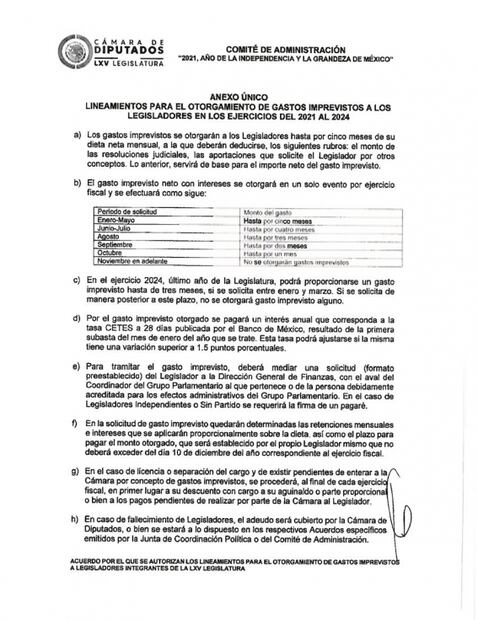 Apenas llegaron y diputados se aprueban préstamos