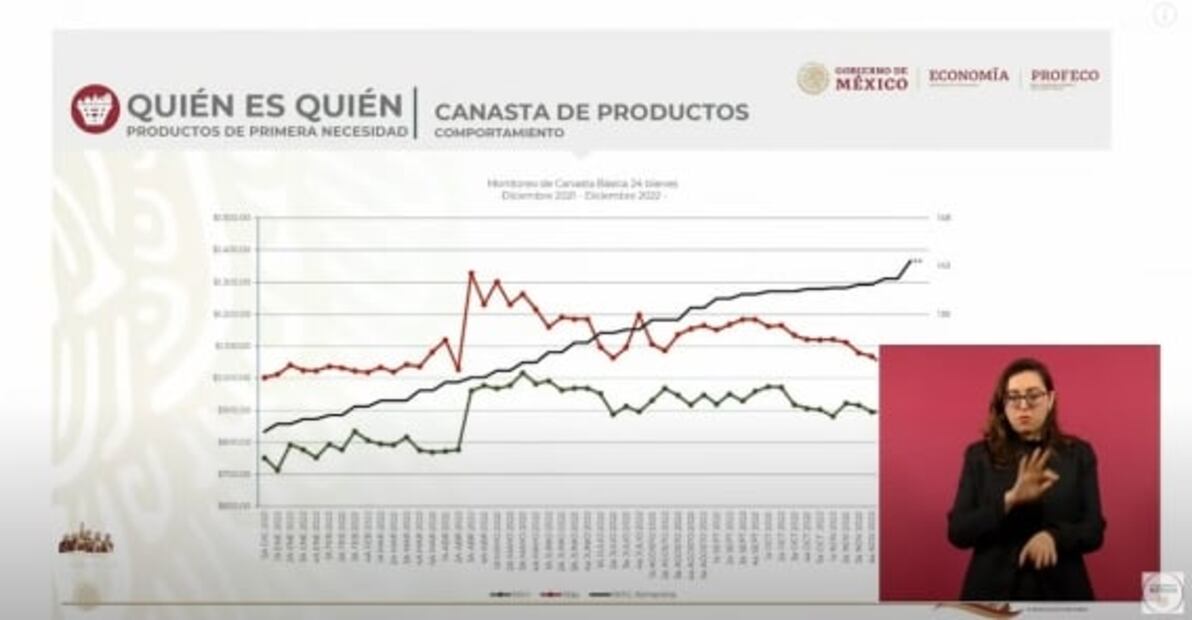 La mañanera de AMLO, 2 de enero, minuto a minuto 