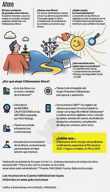 ¡Así funciona una Afore!