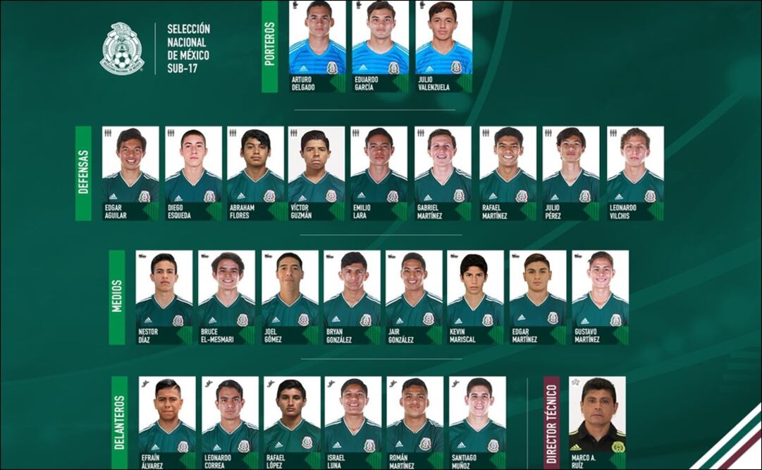 Lista de los jugadores convocados a los primeros juegos rumbo al premundial de la CONCACAF. FOTO TOMADA DE TWITTER @MISELECCIONMX