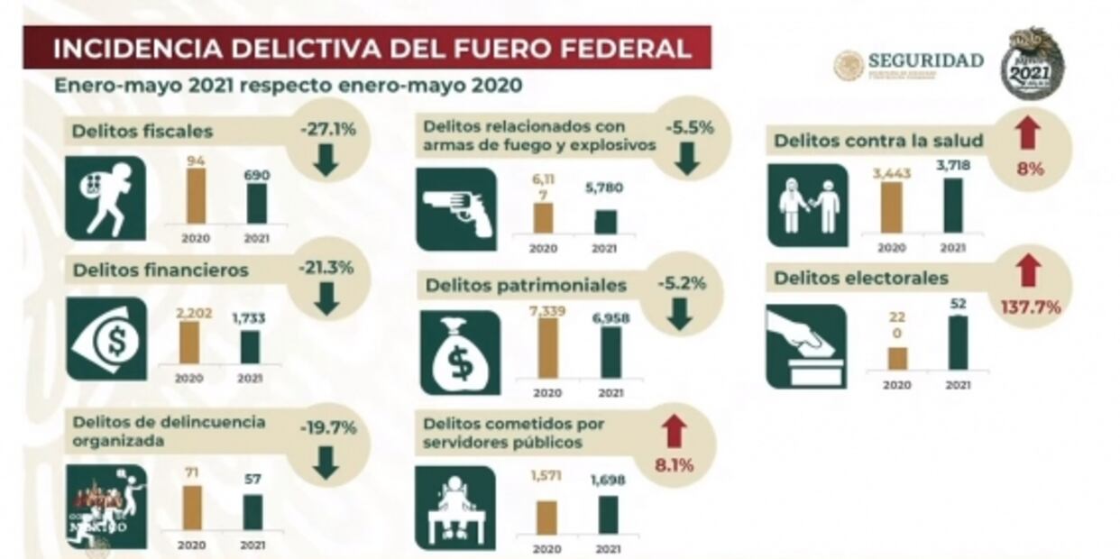 La mañanera de AMLO, 21 de junio, minuto a minuto