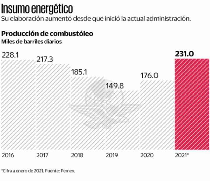 La CFE ayudará a Pemex al desalojo de combustóleo