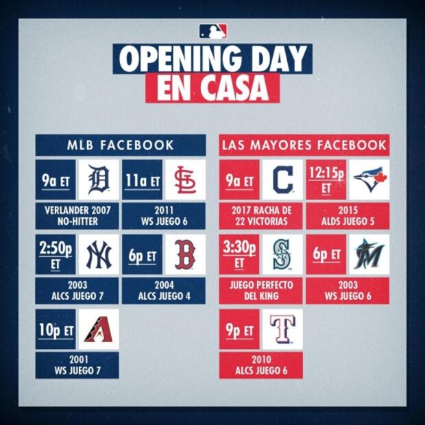 El Día de Apertura de Grandes Ligas que no llegó por el coronavirus