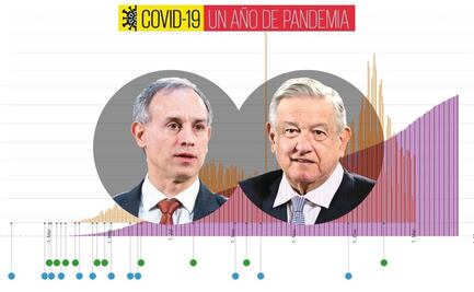 "Detente", y las otras frases de AMLO y López-Gatell que marcaron la pandemia en México