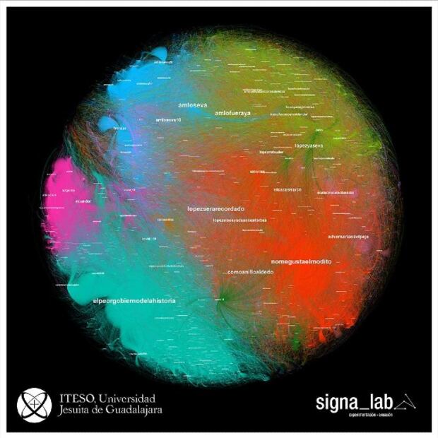 Así se ven las tendencias en redes pro y contra AMLO