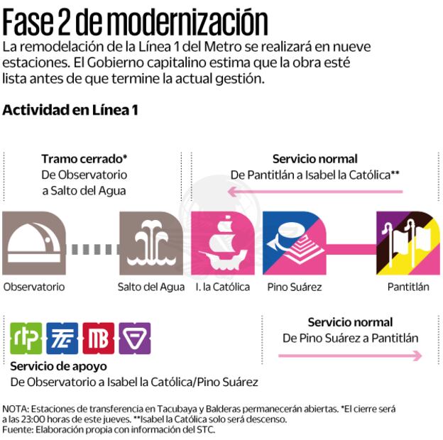 Fuente: Elaboración propia con información del SCT.