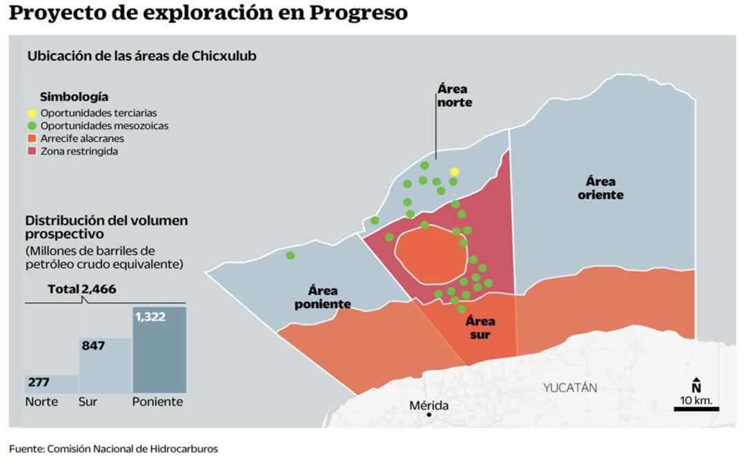 Licitan área petrolera con impacto ambiental