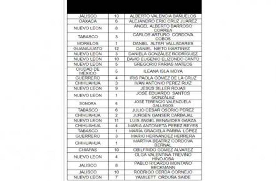 Cubren 27 aspirantes a diputados independientes requisitos: INE