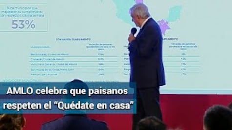 Celebra AMLO que Macuspana salió de los municipios que menos respetan el “Quédate en casa”
