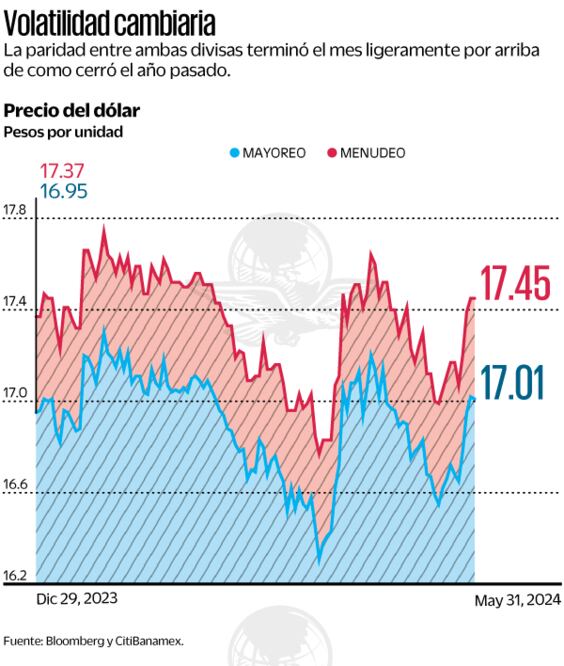 Volatilidad cambiaría. Fuente de Bloomberg y Citibanamex