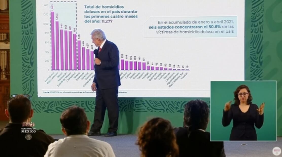 La mañanera de AMLO, 21 de mayo, minuto a minuto