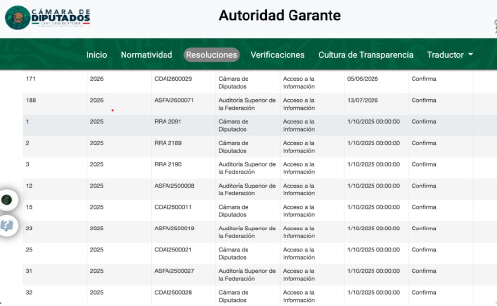Así es como la Cámara de Diputados publica sus resoluciones en transparencia. Foto: Captura de pantalla