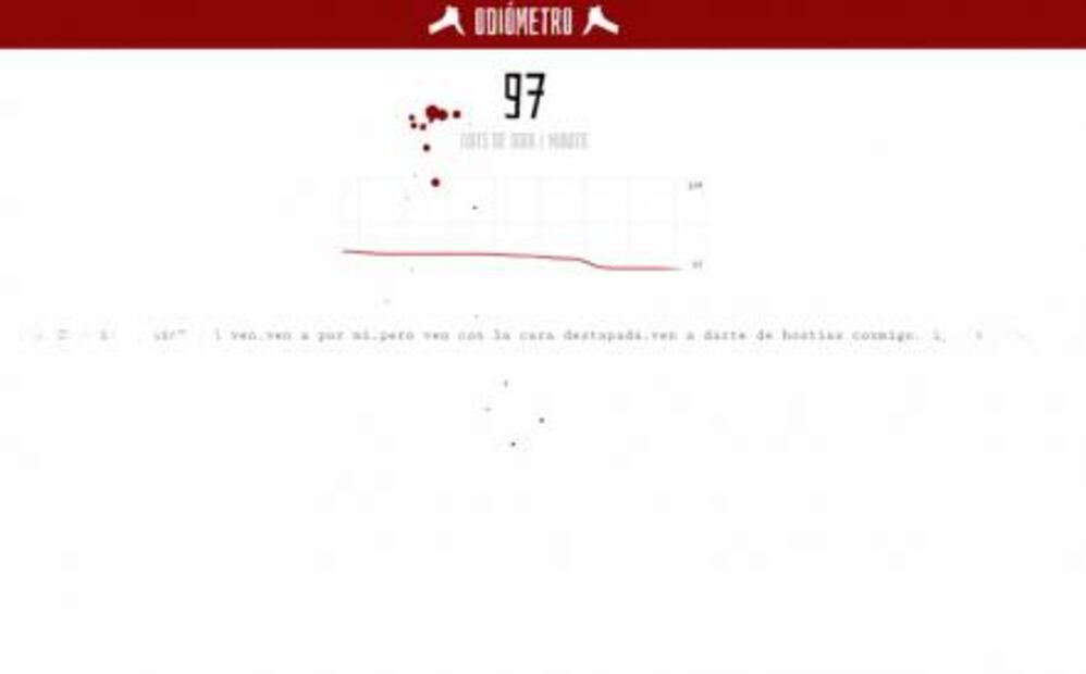El Odiómetro, la página que registra el nivel de odio en Twitter
