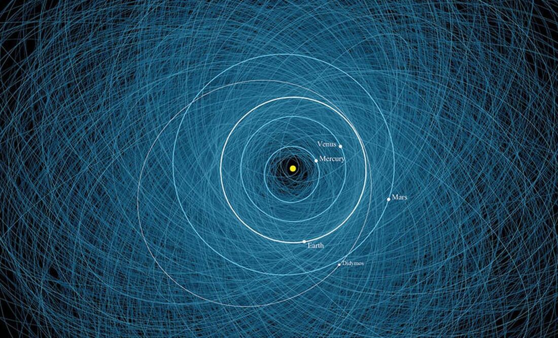 El diagrama muestra 2 mil 200 potenciales asteroides, rastreados por CENEOS. Imagen: NASA