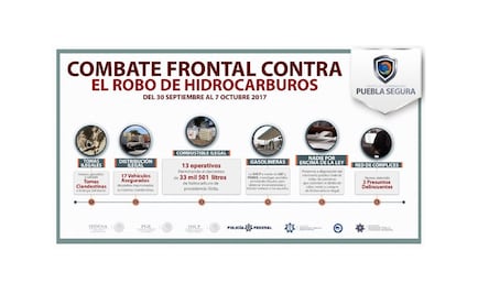 Detectan en Puebla 774 tomas clandestinas en ductos de Pemex este año