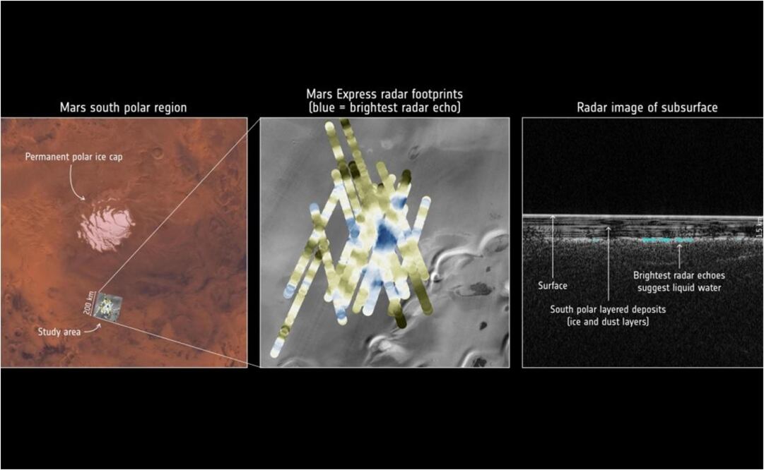 Estanque de agua líquida enterrado bajo capas de hielo y polvo en la región polar sur de Marte (Foto: AFP)