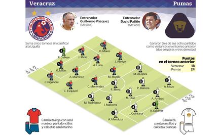 Pumas inicia con nueva incógnita