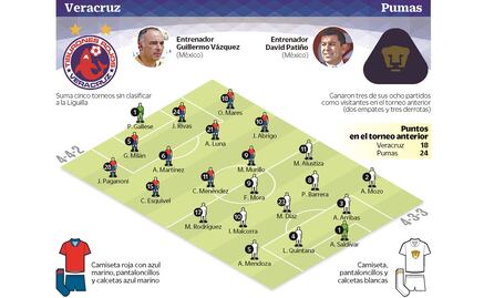 Pumas inicia con nueva incógnita