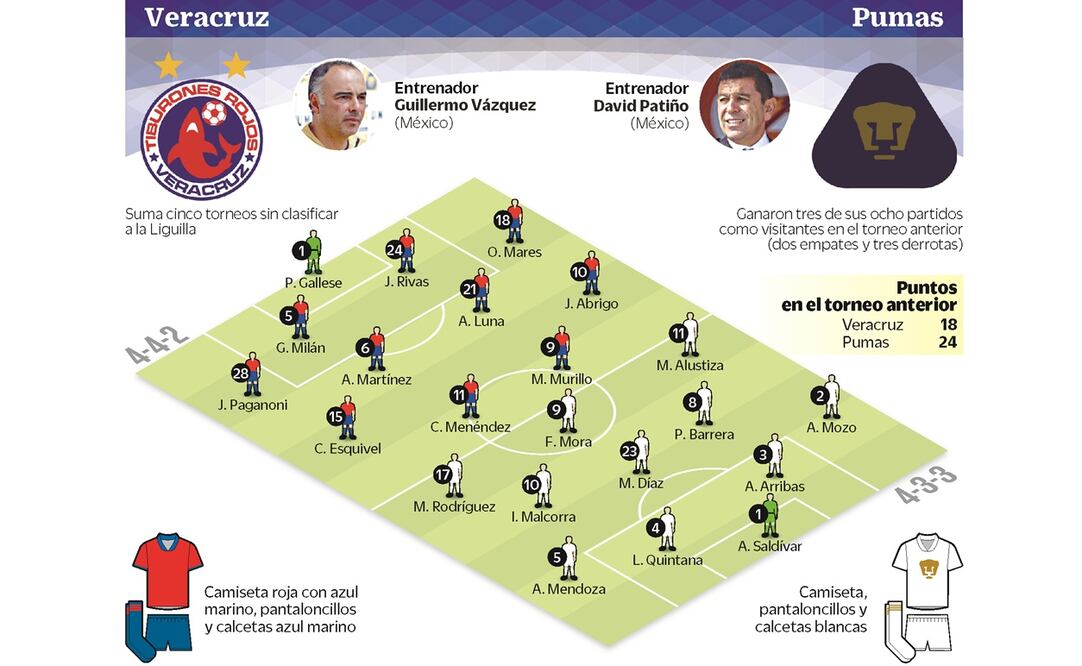 Pumas inicia con nueva incógnita