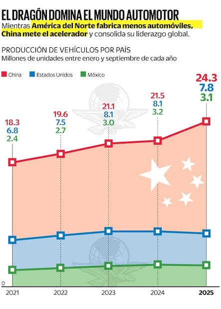 Gráficas: Elaboración propia
