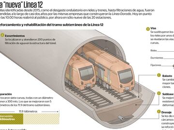 Vuelve a rodar, en una primera etapa, la Línea 12