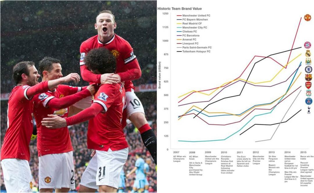 Cortesía: brandfinance.com