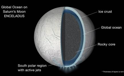 Encuentran océano bajo luna de Saturno