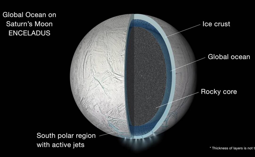 Ilustración del océano en la luna de Saturno. Foto: NASA