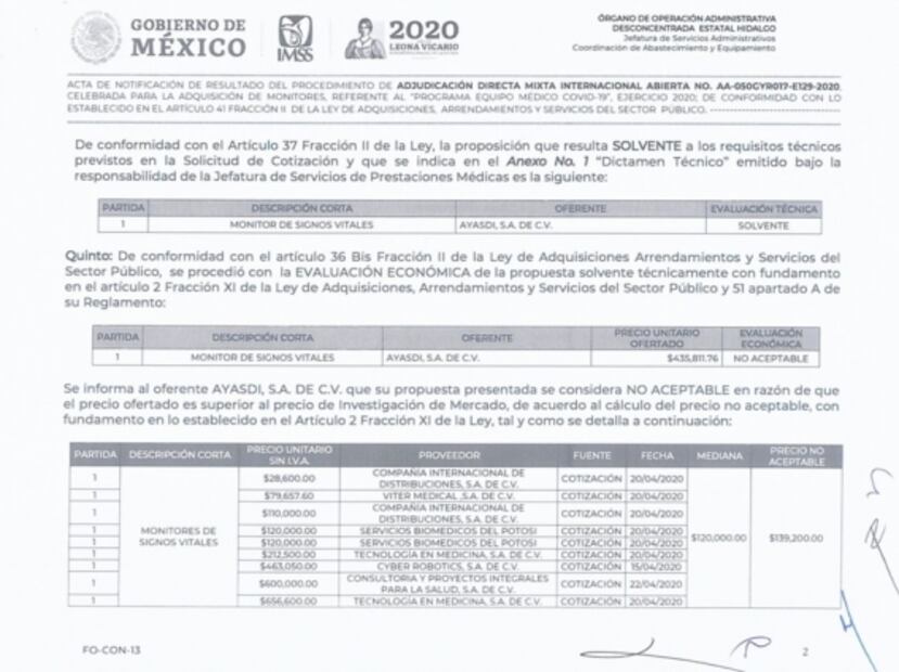 Bartlett Jr., insaciable: ahora cotizó monitores Covid 1,500% más caros que su competencia