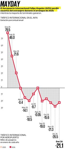 Gráfica: Elaboración propia