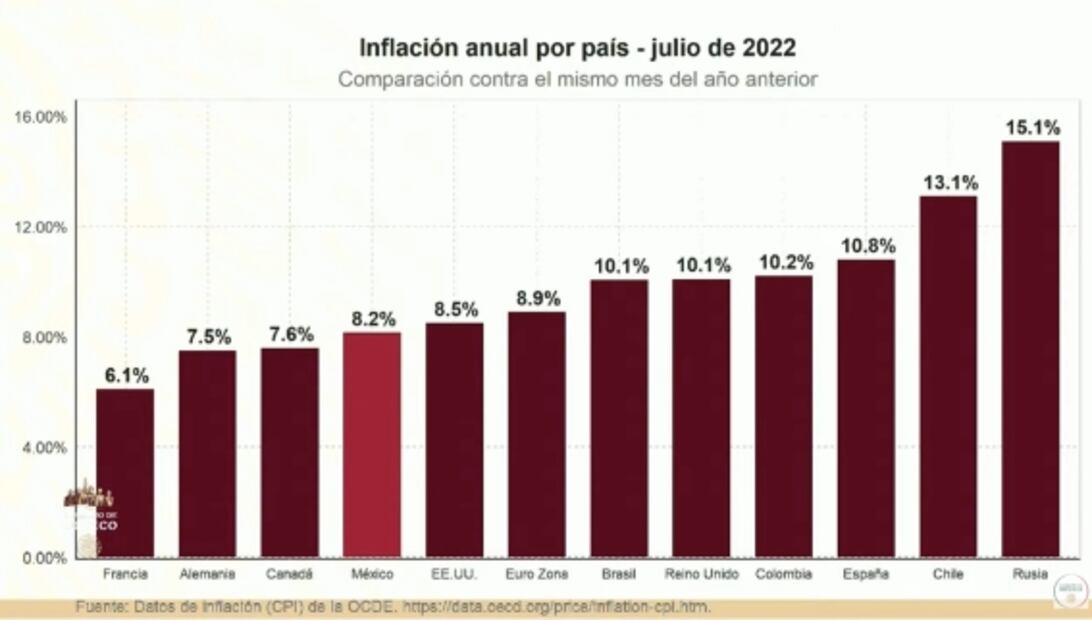 La mañanera de AMLO, 5 de septiembre, minuto a minuto