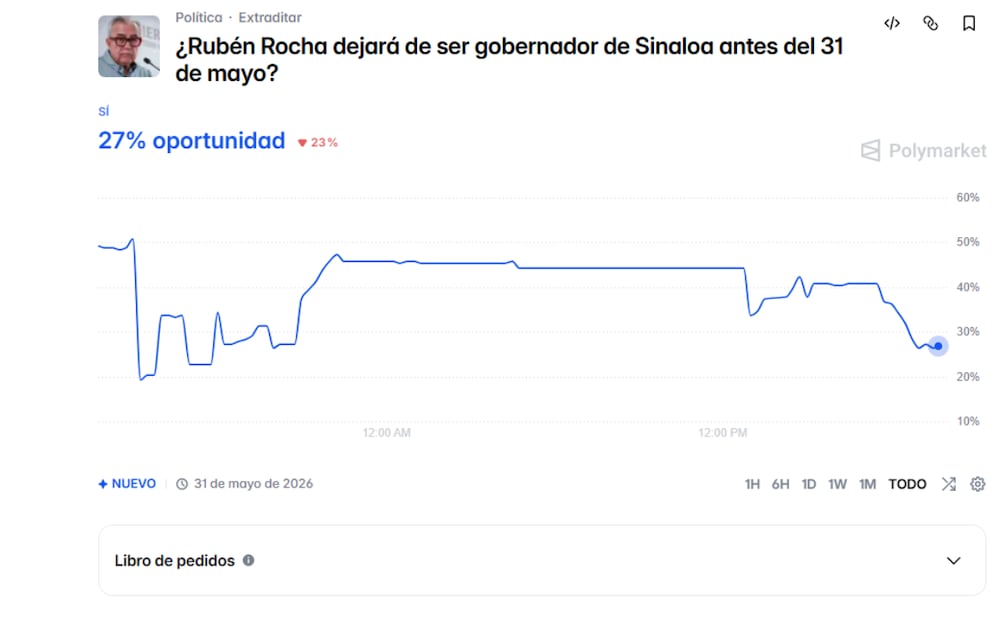En la plataforma de Polymarket apareció una apuesta sobre la posibilidad de que el gobernador de Sinaloa Rubén Rocha Moya sea extraditado antes del 31 de mayo. Foto: Captura de pantalla