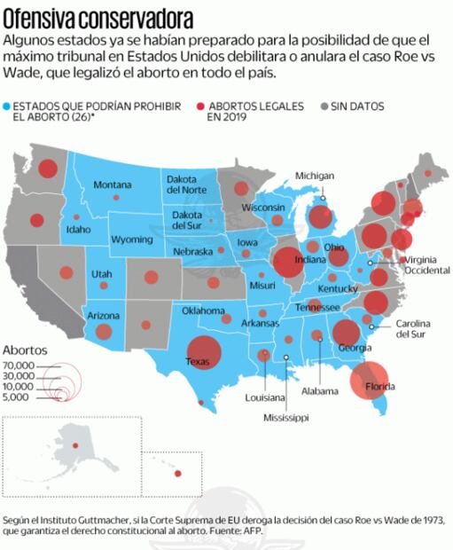 EU: alertan que 26 estados podrían prohibir el aborto