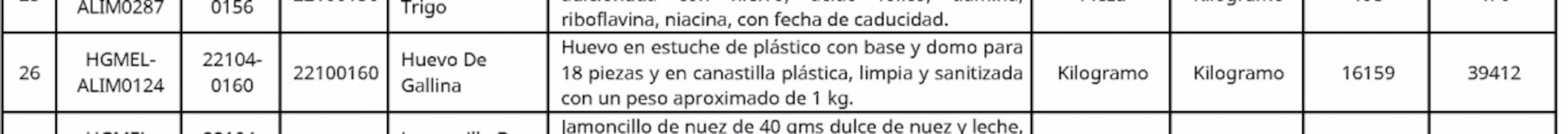 El huevo que consumieron los médicos en uno de los dos comedores sería el responsable de la infección en el hospital.