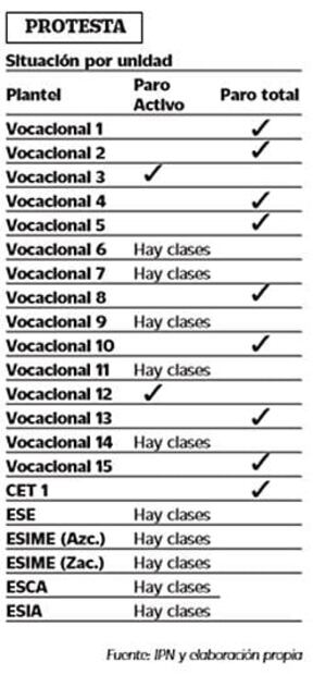 Acuerdan reiniciar clases en vocacional 16