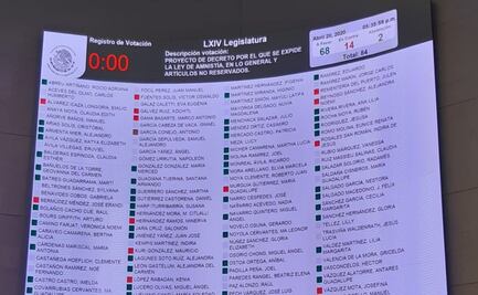 Senado aprueba Ley de Amnistía en lo general; se discute en lo particular 