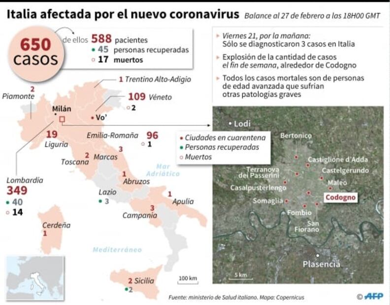 Así fue como un italiano contagió a mexicanos de coronavirus