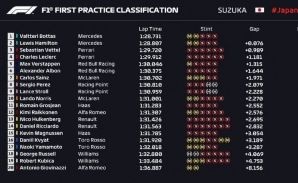 Gran Premio de Japón 2019, lo que tienes que saber