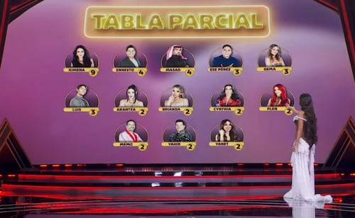 Ellos son los nuevos nominados de "La casa de los famosos México"; así quedaron las votaciones