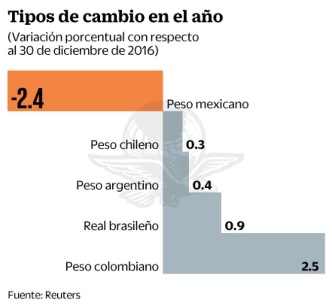 Las posturas de la Fed sobre proceso alcista protagonizan la semana 