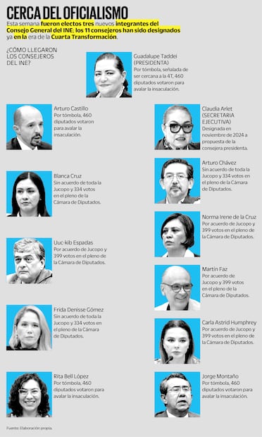 Fuente: Elaboración propia.