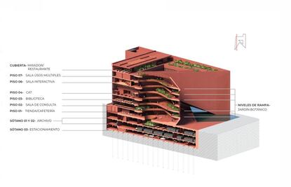 ¿La nueva sede del Archivo Agrario cumple las normativas?