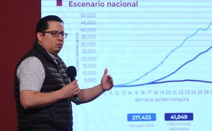 México llega a 344 mil 224 casos de Covid-19; hay 39,184 muertes 