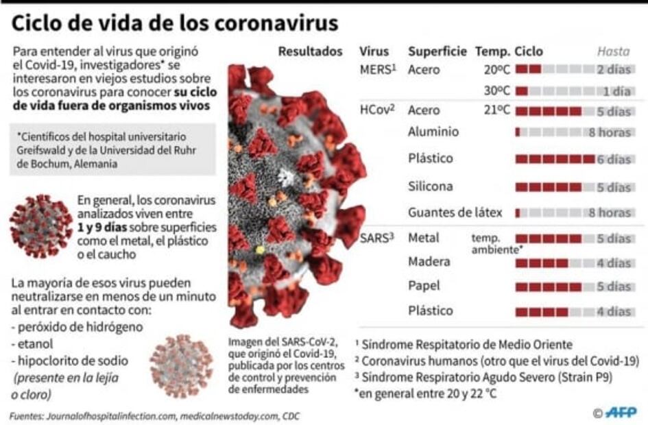 Arabia Saudita prohíbe a sus ciudadanos peregrinar a La Meca por coronavirus