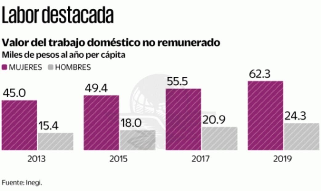 Crisis económica por Covid-19, con rostro femenino