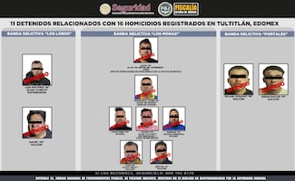 Tultitlán colaborará con autoridades federales tras detención de policías municipales; elementos son acusados de homicidio