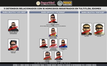 Tultitlán colaborará con autoridades federales tras detención de policías municipales; elementos son acusados de homicidio