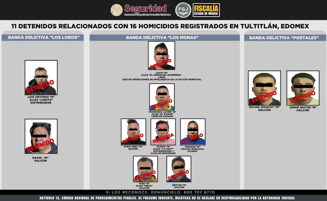 Fueron detenidas 11 personas que operaban con altos índices de violencia en Tultitlán y en Coacalco (30/01/26). Foto: Especial